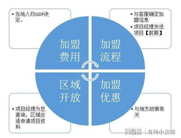 M6米乐APP下载正新鸡排加盟费太高了？真的是这样吗(图1)