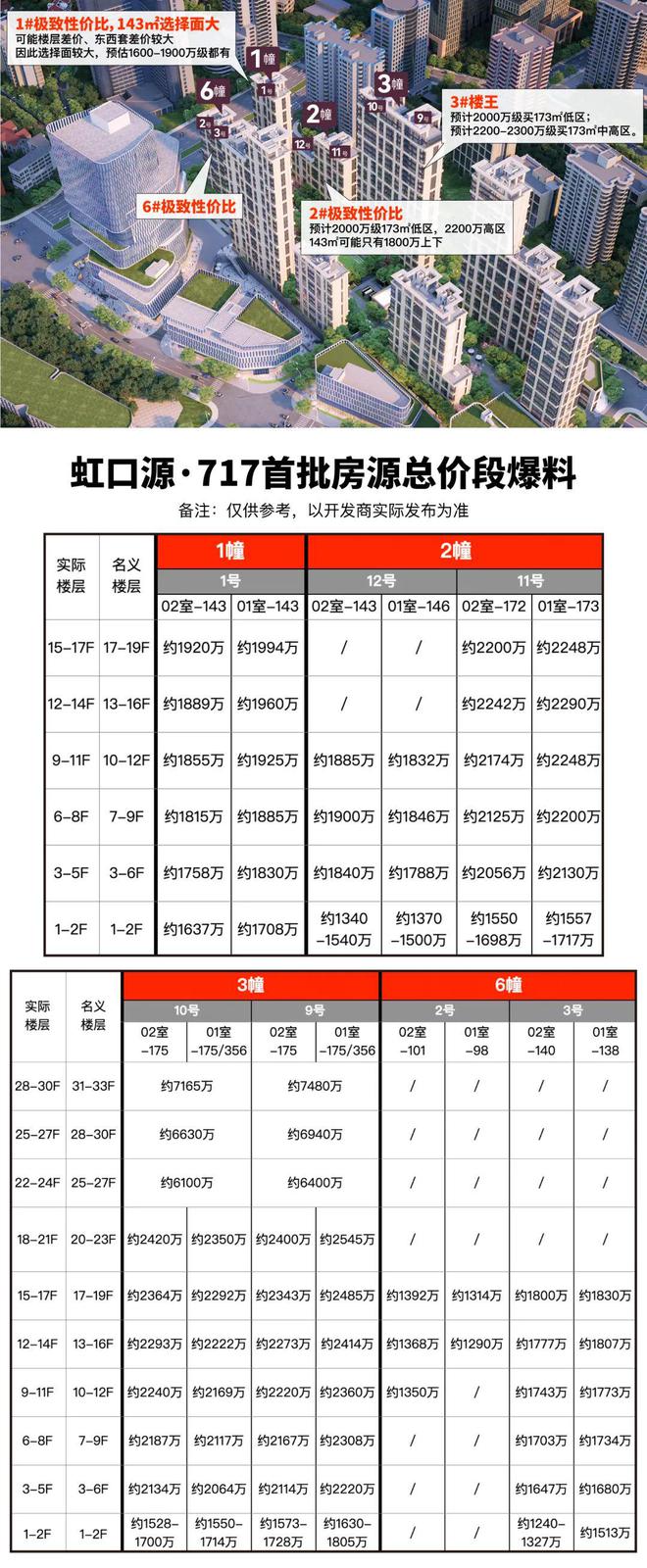 上海虹口源717(202M6米乐APP下载4官方网站)售楼处@最新户型@全新效果(图7)