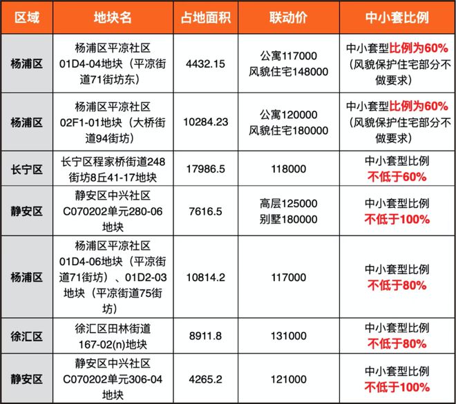 上海虹口源717(202M6米乐APP下载4官方网站)售楼处@最新户型@全新效果(图14)