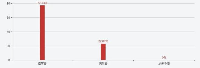 乌啦啦全国“乱窜”记：最霸道的吃播天花板最顶流的人间清醒米乐M6官网地址(图6)